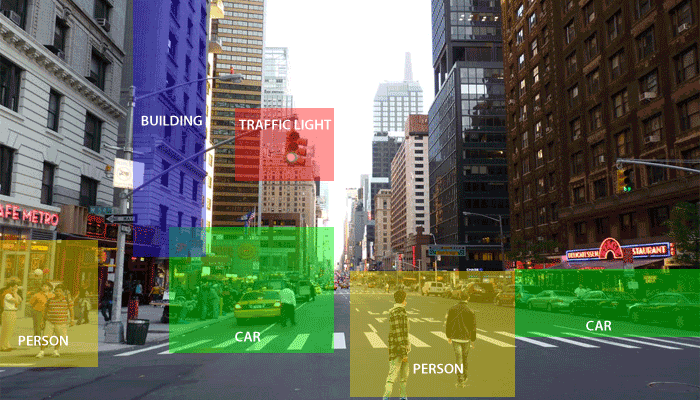 opencv 教程