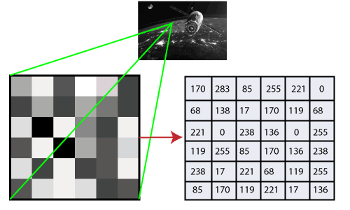 opencv 教程