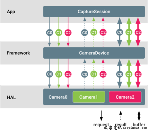 logical_multi_camera