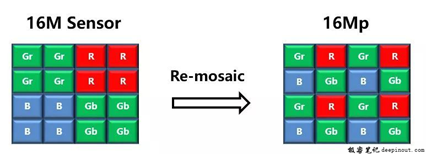 remosaic_reprocessing