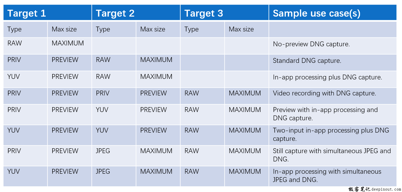 regular capture – raw capability