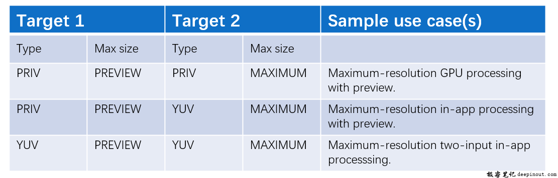 regular capture – burst capability