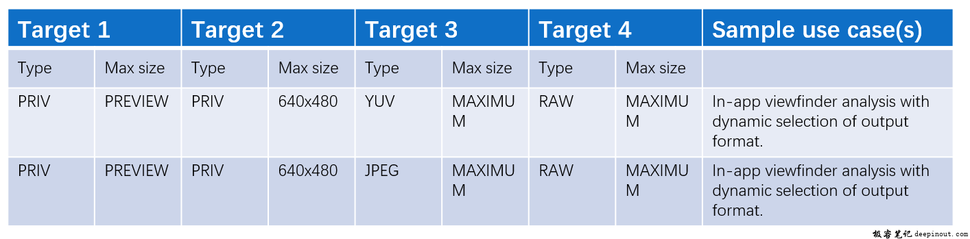 regular capture – level_3