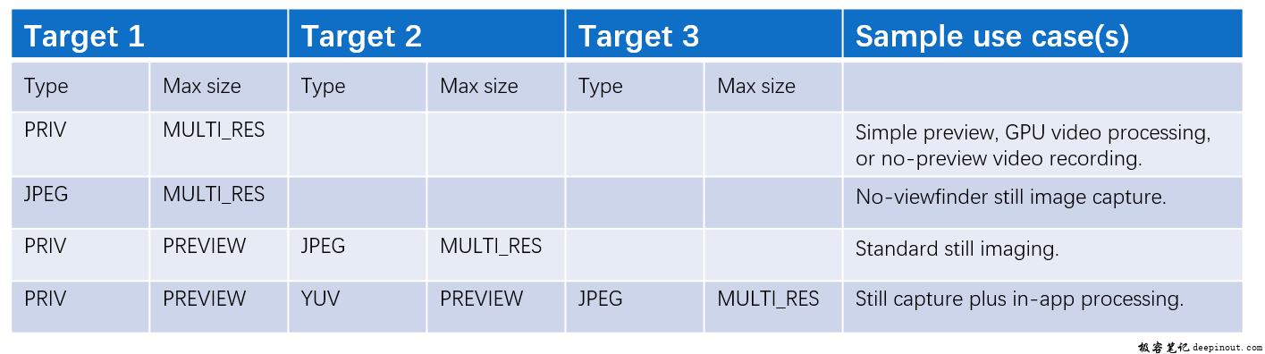 regular capture – multiresolutionoutputs legacy level