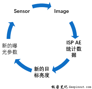 ae是什么