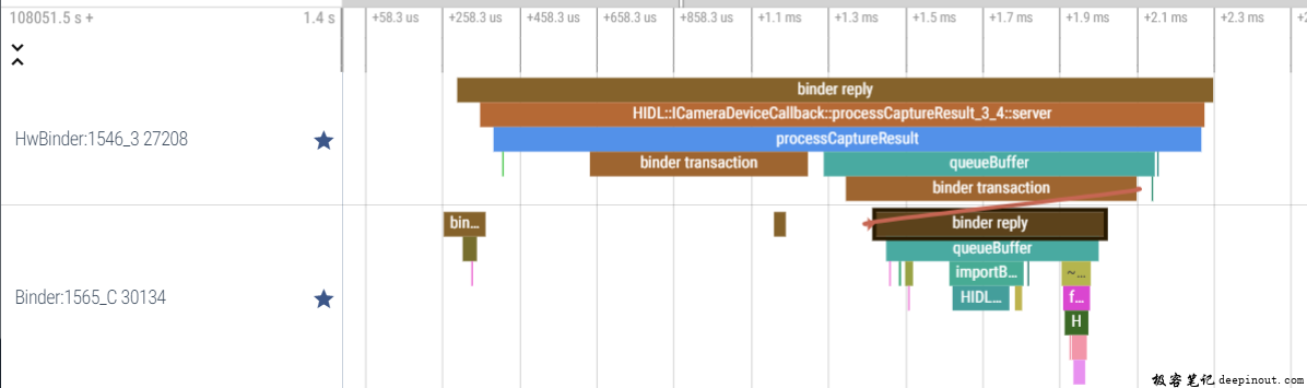 video codec2   mediarecorder.getsurface录像buffer path trace分析