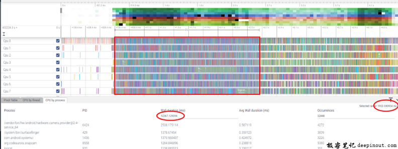 perfetto统计整个系统cpu usage