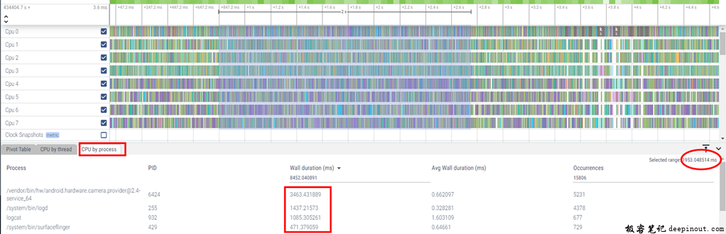 perfetto统计某个进程cpu usage