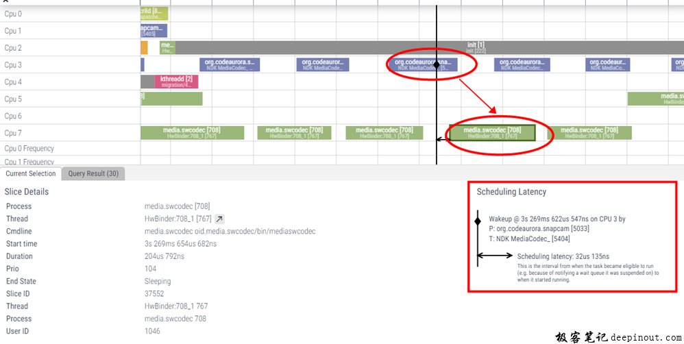 perfetto查看scheduling wakeups