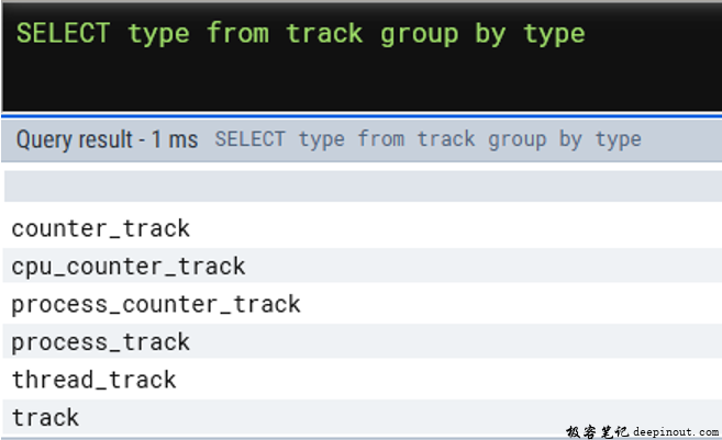 查询当前trace支持哪些类型的track