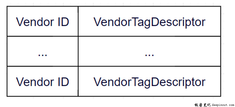 创建vendortagdescriptorcache