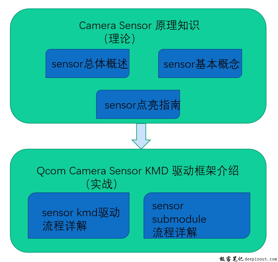 课程内容介绍