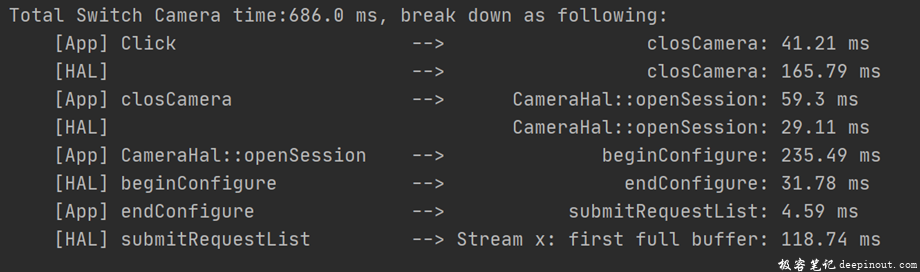 camera前后摄切换性能自动化分析代码