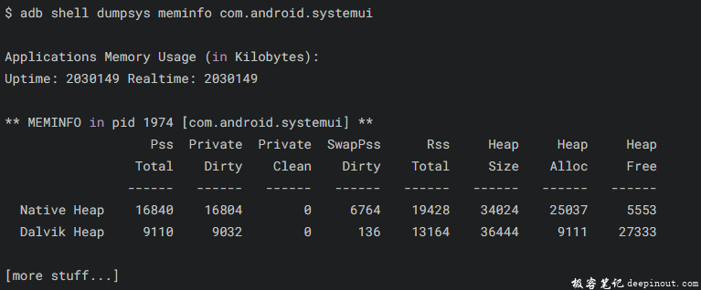 在android中查看某个进程某时刻的内存使用情况