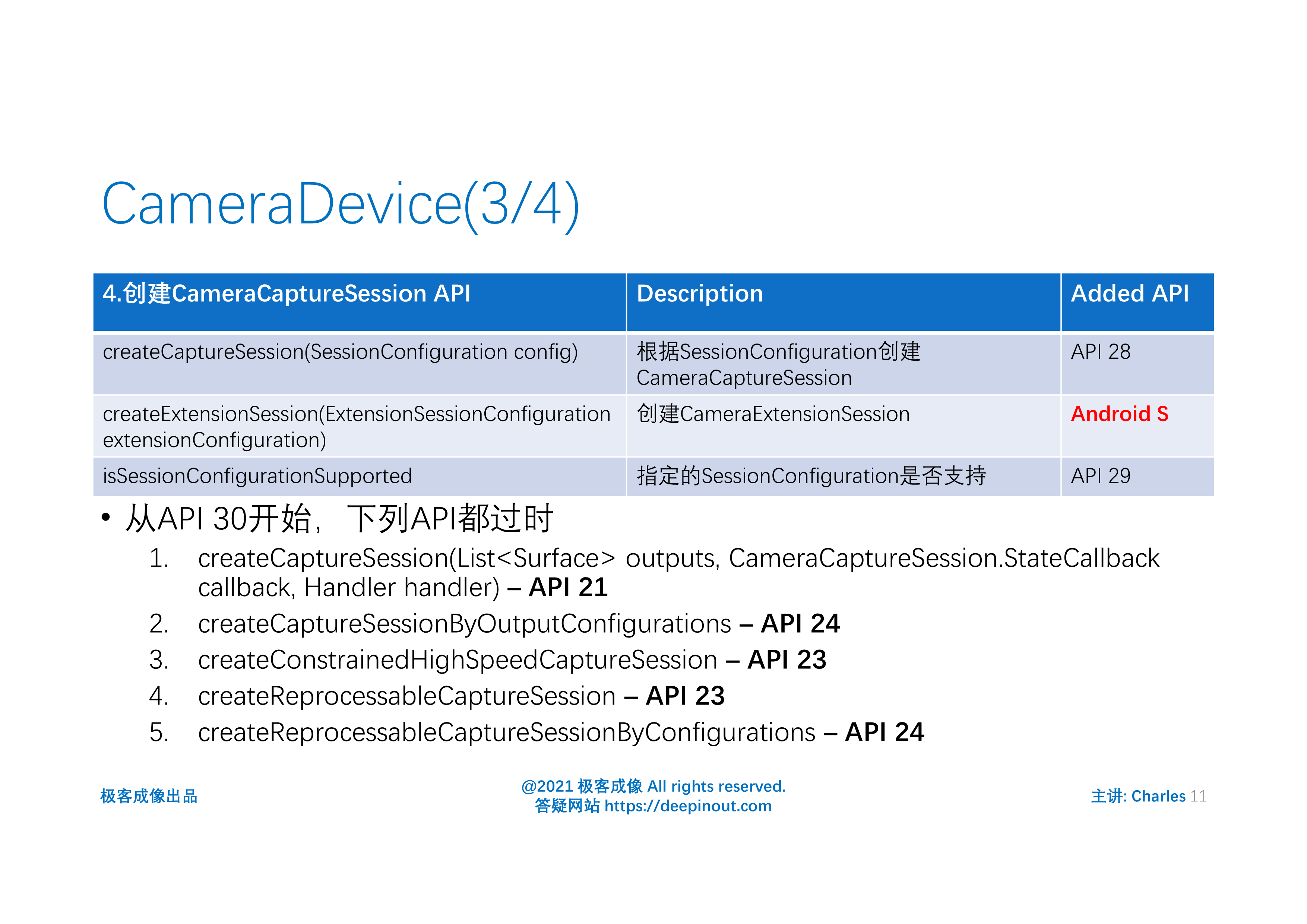 android camera2 api核心组件